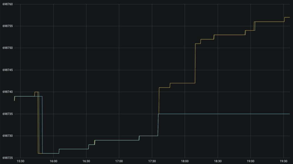 比特币 SV 网络被攻击 51%