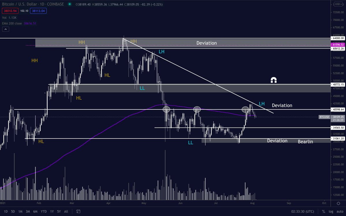以太坊能否超越比特币？ 热门交易者公布