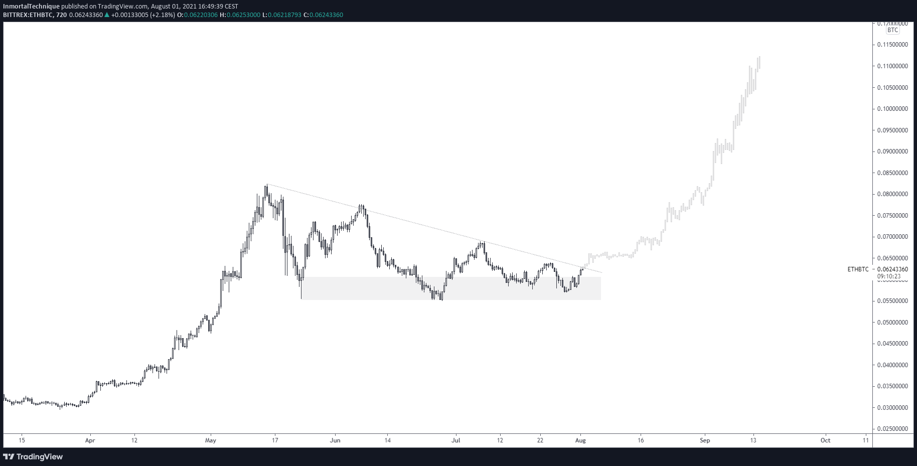 莱特币的热门交易者警报