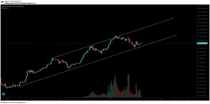 流行的加密货币鲸鱼：这五种山寨币具有巨大的上行潜力