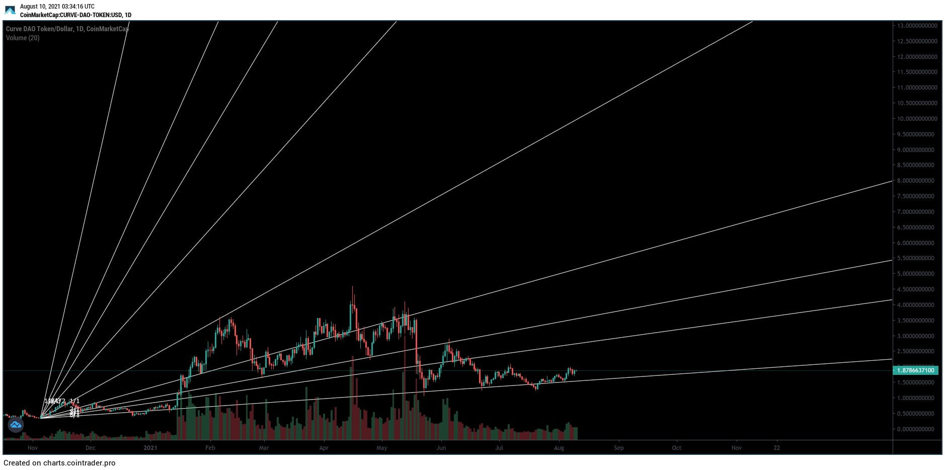 流行的加密货币鲸鱼：这五种山寨币具有巨大的上行潜力