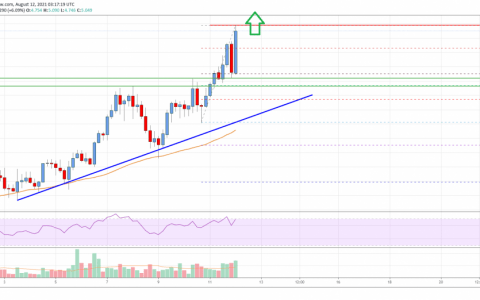 EOS 价格分析：在 5 美元以上变得有吸引力