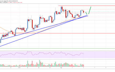 EOS 价格分析：多头的目标是高于 4.5 美元
