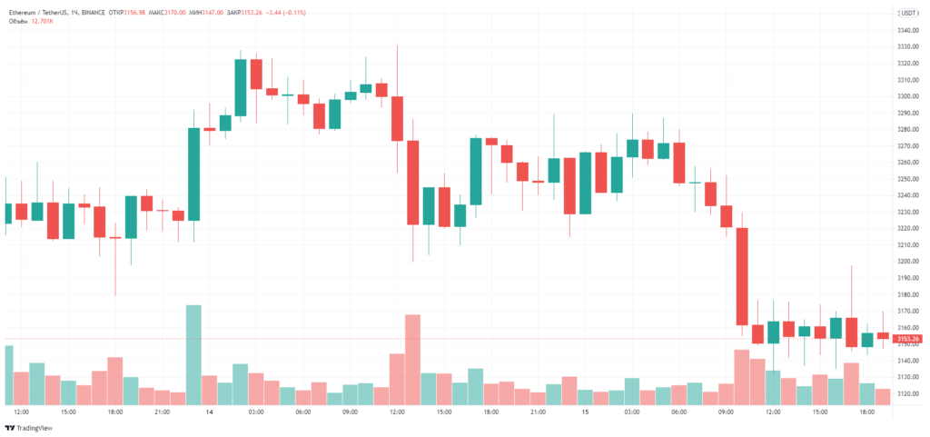 本周结果：黑客窃取 6.11 亿美元，然后归还一切，美国参议员对加密货币意见不一