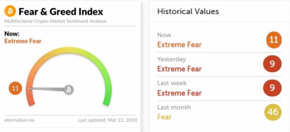 了解恐惧和贪婪指数 恐惧和贪婪 为什么它很重要？