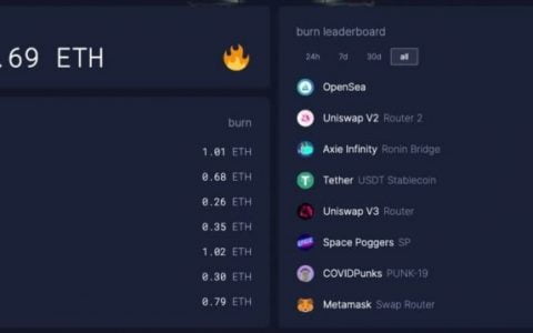 以太坊支持多头？ 是什么让散户投资者回归