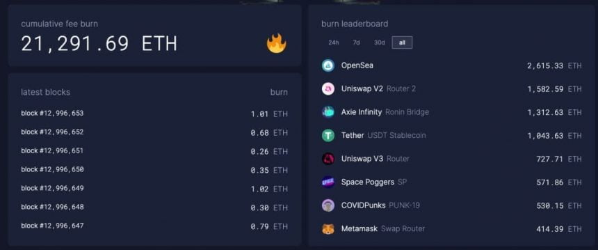 以太坊 ETH ETHUSD