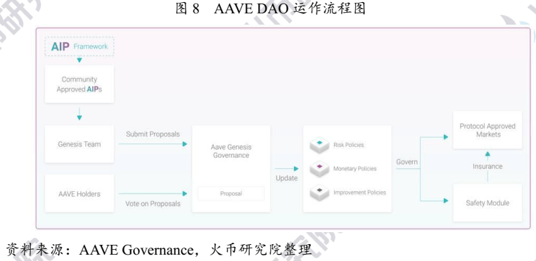 DAO哪里了：简析DAO的发展进程及治理机制