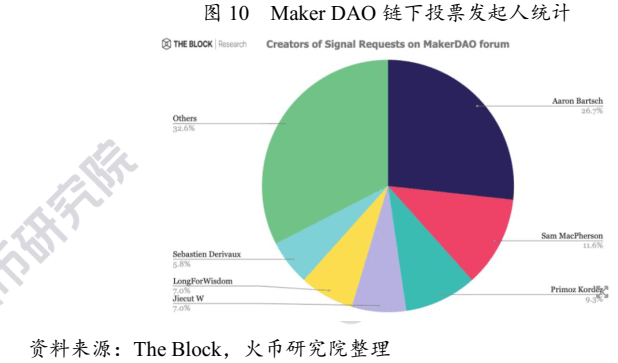 DAO哪里了：简析DAO的发展进程及治理机制