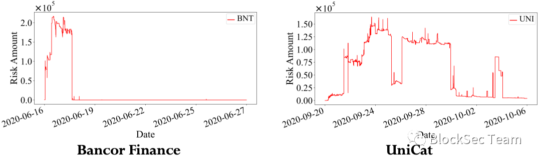 “是便利还是阴谋”：以太坊ERC20代币的无限授权该何去何从？