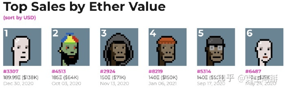 原力热点 | 欢迎来到元宇宙：游戏赚钱时代