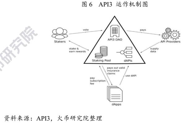 DAO哪里了：简析DAO的发展进程及治理机制