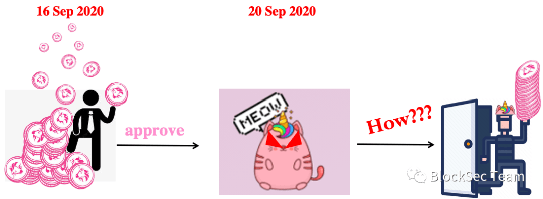 “是便利还是阴谋”：以太坊ERC20代币的无限授权该何去何从？