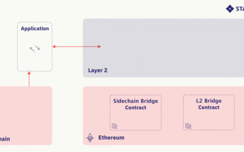 一文了解去信任的“侧链-StarkEx”桥接：连接侧链和layer2的桥梁