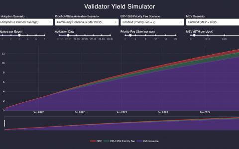 独家丨ETH何时通缩，验证者收益多少？这个工具告诉你
