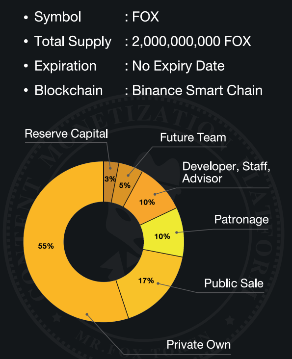 泰国领先性感社区平台 Mr.fox 推出新 ICO 进入区块链世界