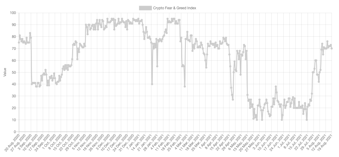 了解恐惧和贪婪指数 恐惧和贪婪 为什么它很重要？