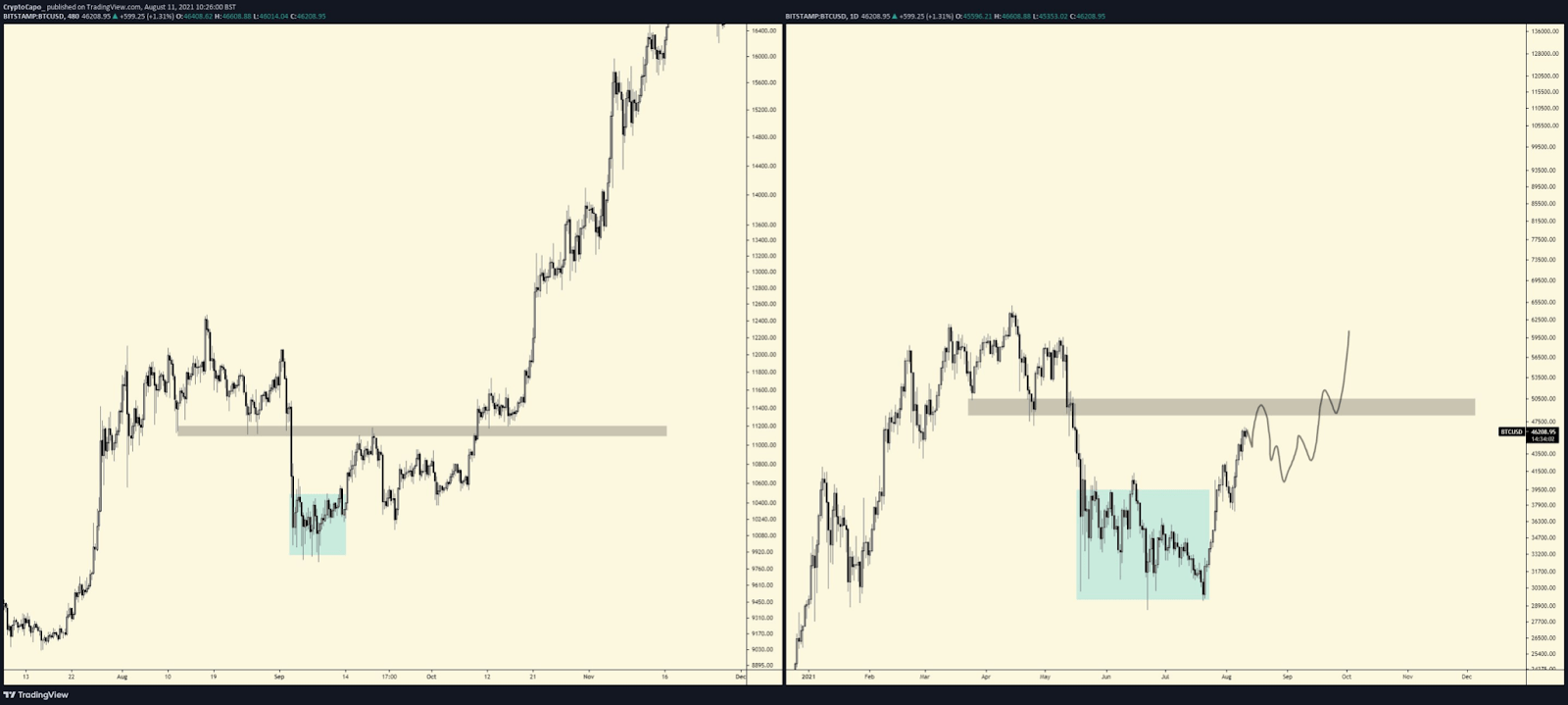 著名分析师认为卡尔达诺比以太坊更好。