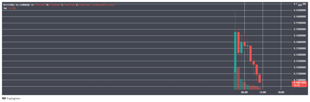 Coinbase 宣布上架多个以太坊代币
