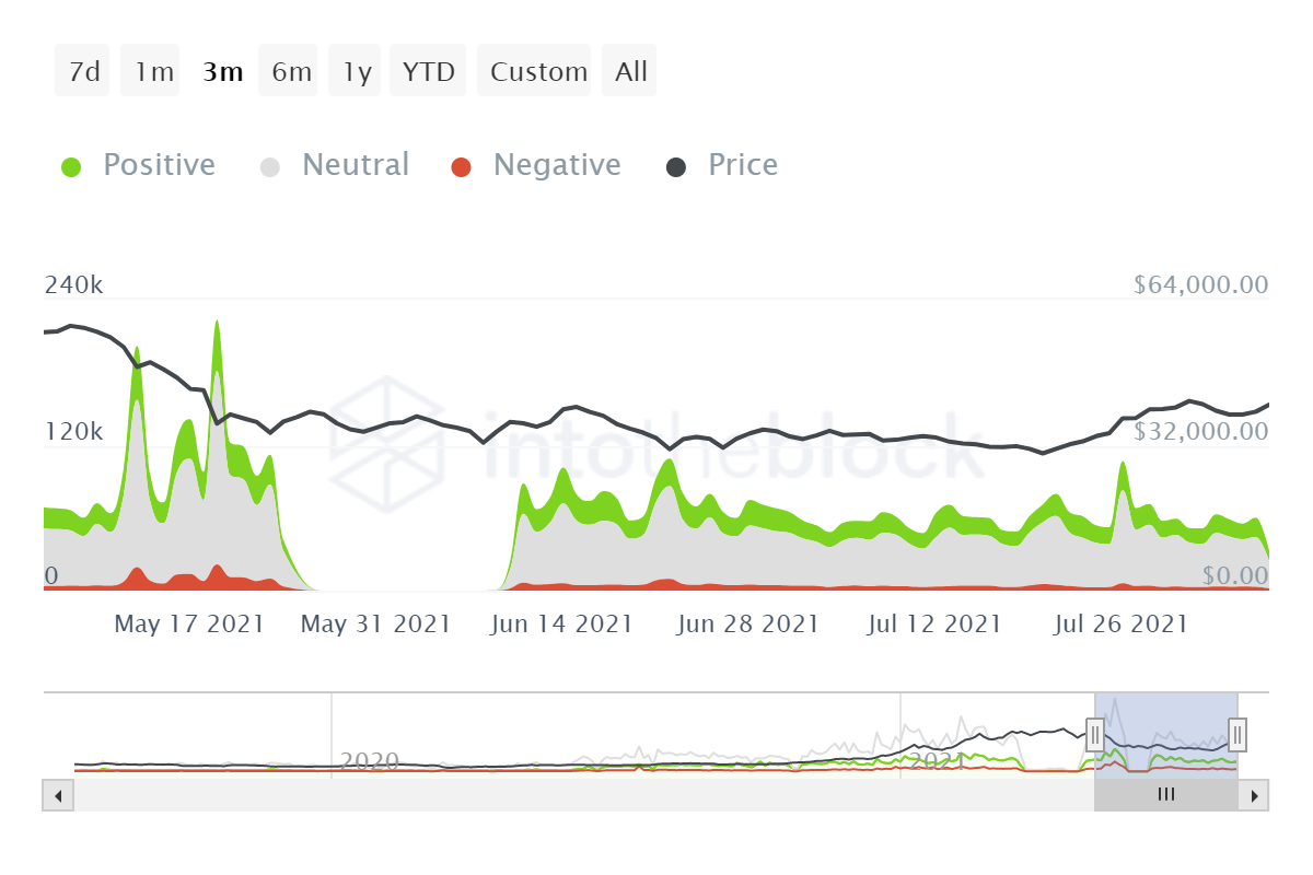 比特币再次突破40,000美元，45,000美元严重阻力