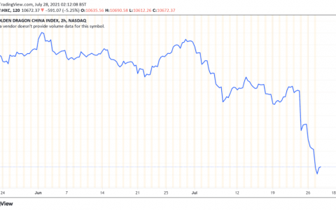 为什么中国股市自 2 月以来损失了 7400 亿美元？