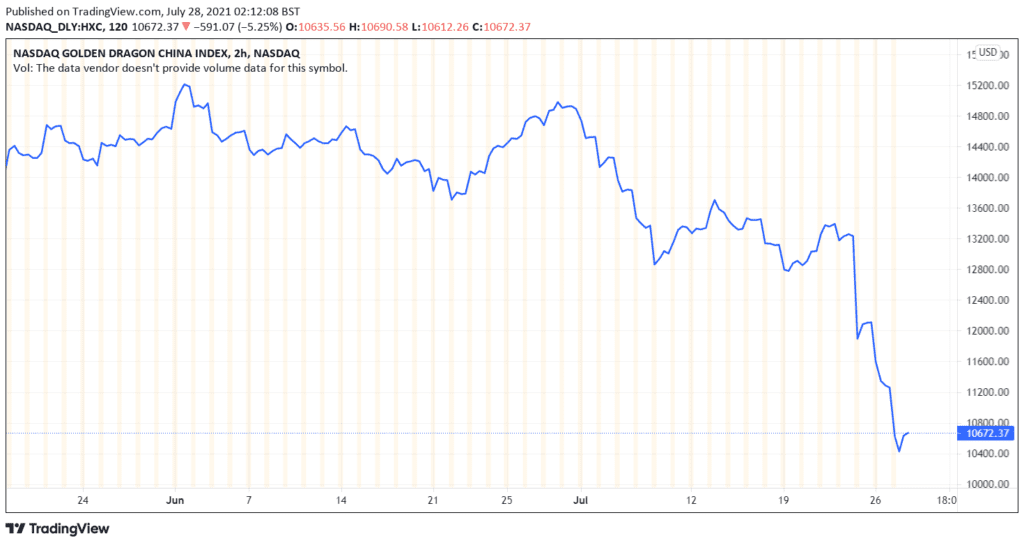为什么中国股市自 2 月以来损失了 7400 亿美元？