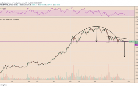 随着市场等待 GBTC 解锁，BTC 在 32,000 美元之间移动