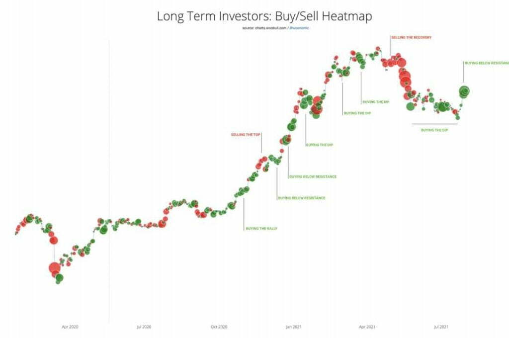 Willy Woo 表示，比特币市场是买家的集市