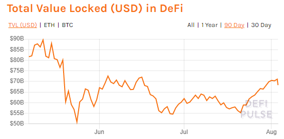 尽管受到两次打击，加密货币交易所 Thorchain 的价格仍上涨了 17%。