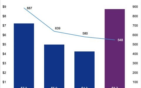 区块链、加密货币投资在 2021 年上半年飙升