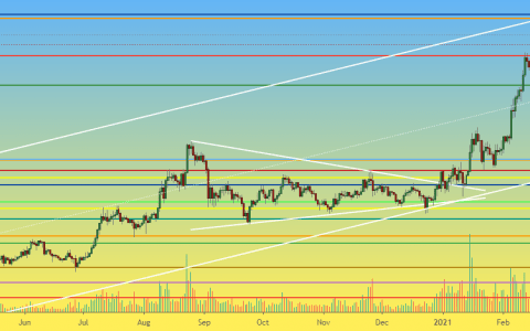 ATOM 1D 校正结束，是时候成长了吗？ [价格分析]