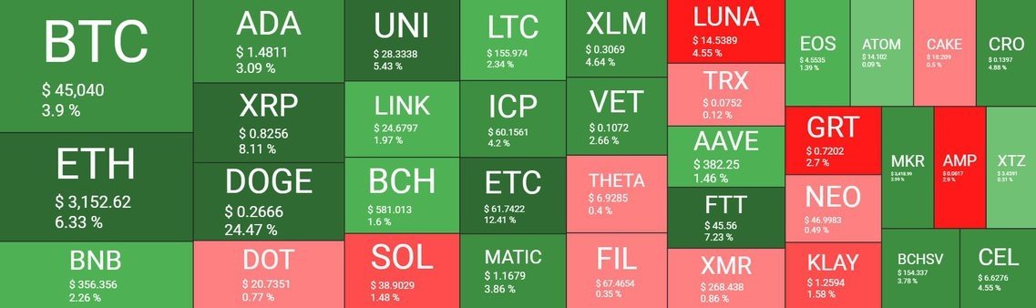 比特币价格，加密货币价格