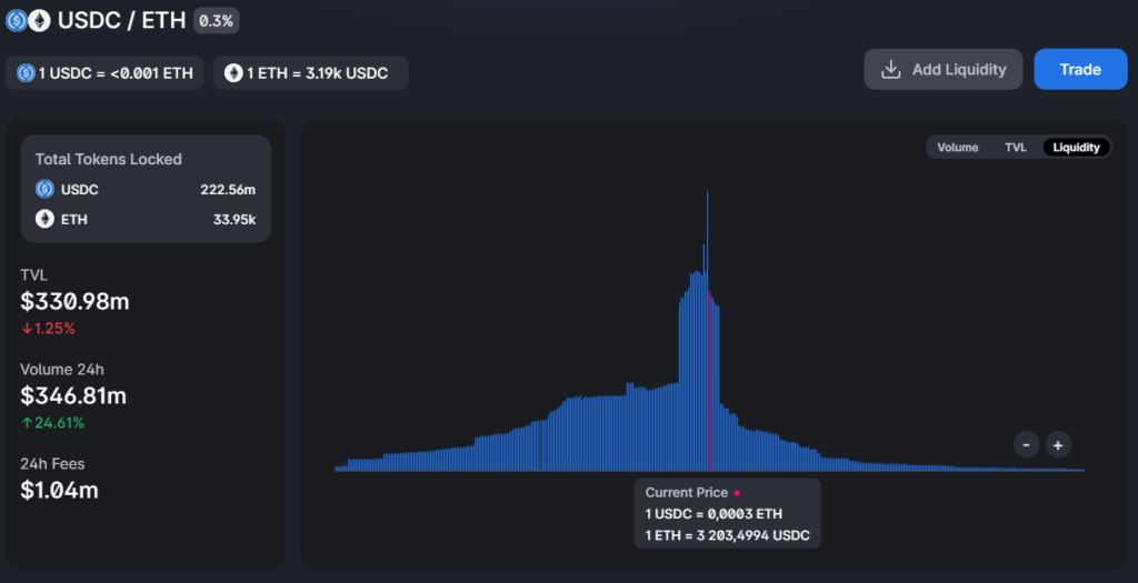 金融炼金术：如何使用 Uniswap v3 流动性管理器增加收入