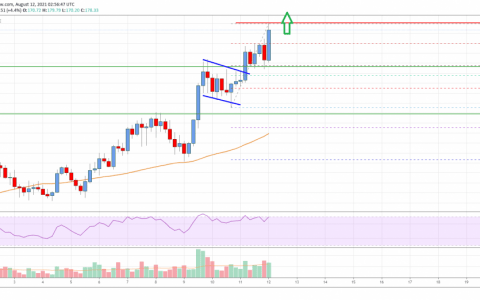 莱特币 (LTC) 价格分析：多头目标测试 200 美元
