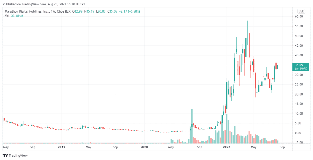 贝莱德购买 BTC 矿业股——这真的是比特币“曝光”吗？