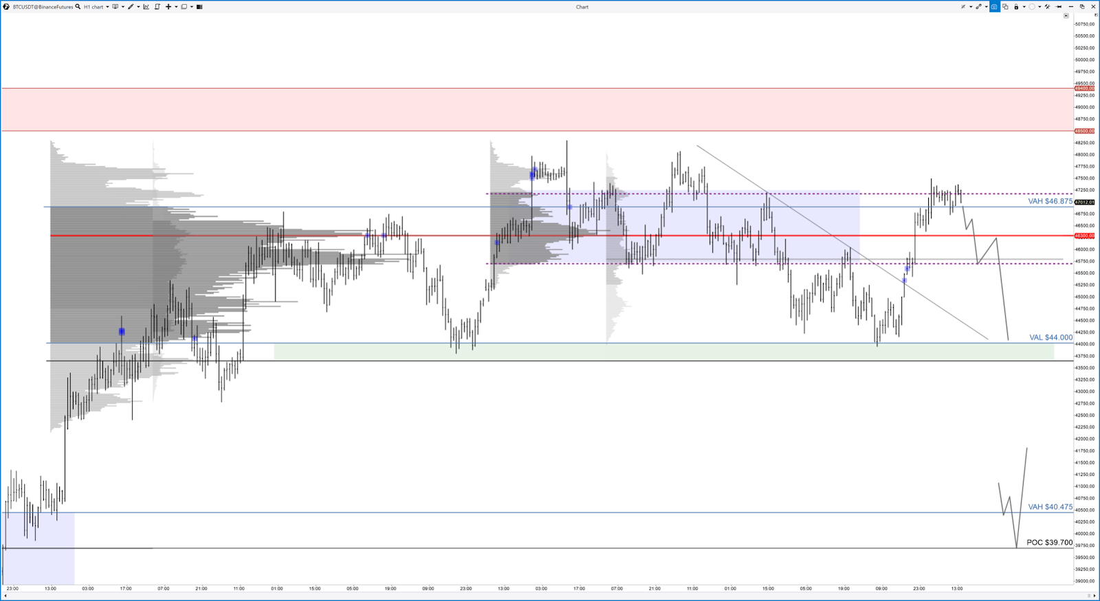交易员谈到比特币价格的前景
