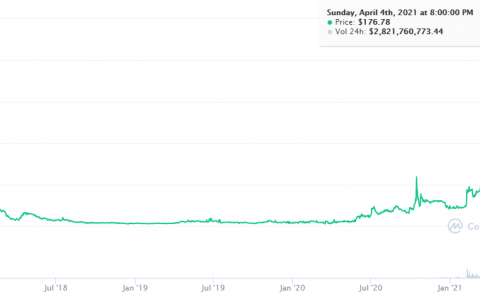 男子被“加密货币顾问”骗走 1500 万美元