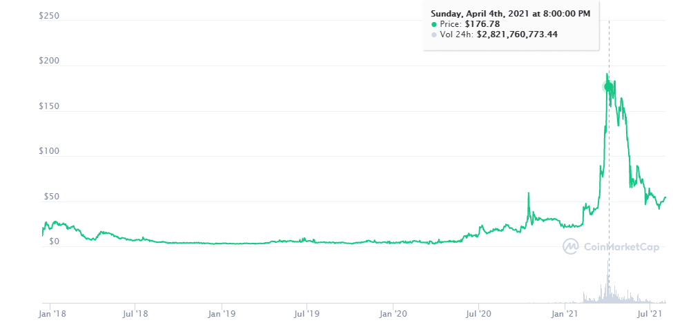 男子被“加密货币顾问”骗走 1500 万美元