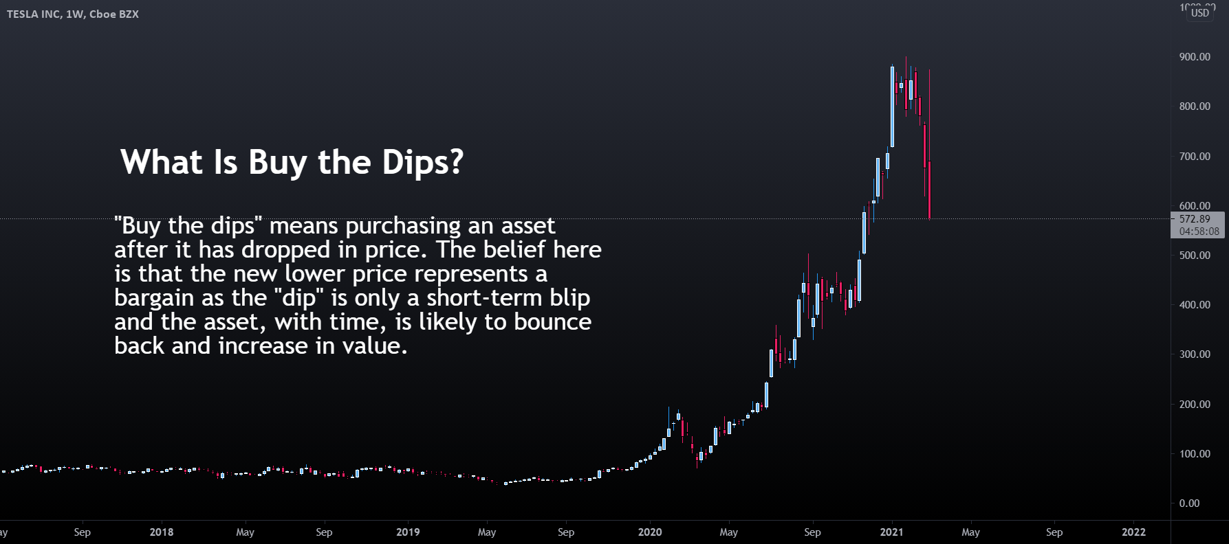 购买 DIPS 变得简单