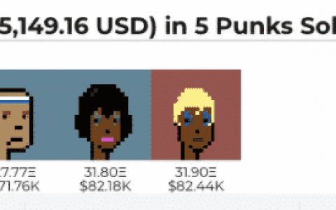 NFT 游戏创始人丢失了 16 个 CryptoPunks 和大量 ETH 给骗子