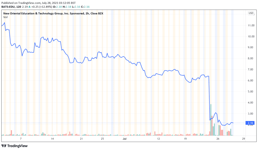 为什么中国股市自 2 月以来损失了 7400 亿美元？