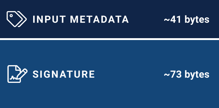 所有关于佣金。 了解比特币交易的成本