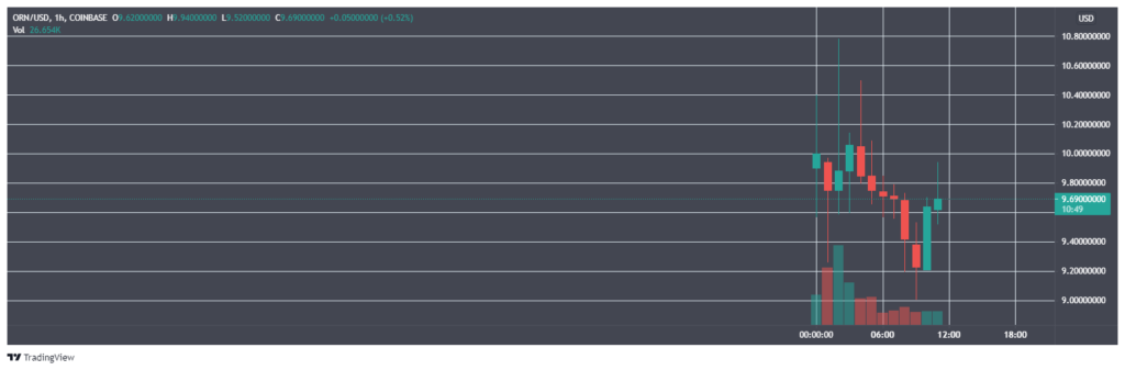 Coinbase 宣布上架多个以太坊代币