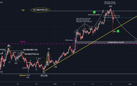 最后一英里 [价格分析]