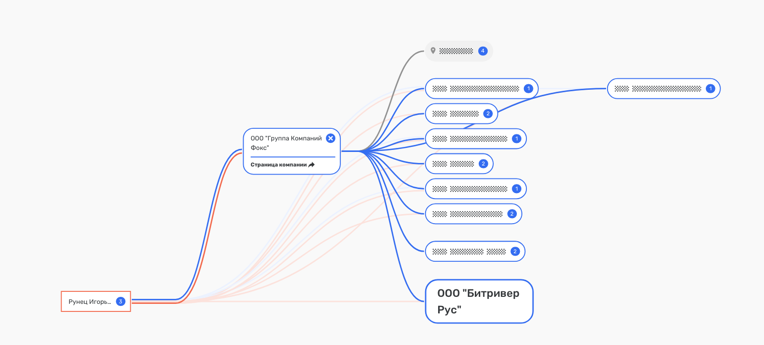 持有 BitRiver 的母公司资助了自民党的竞选活动