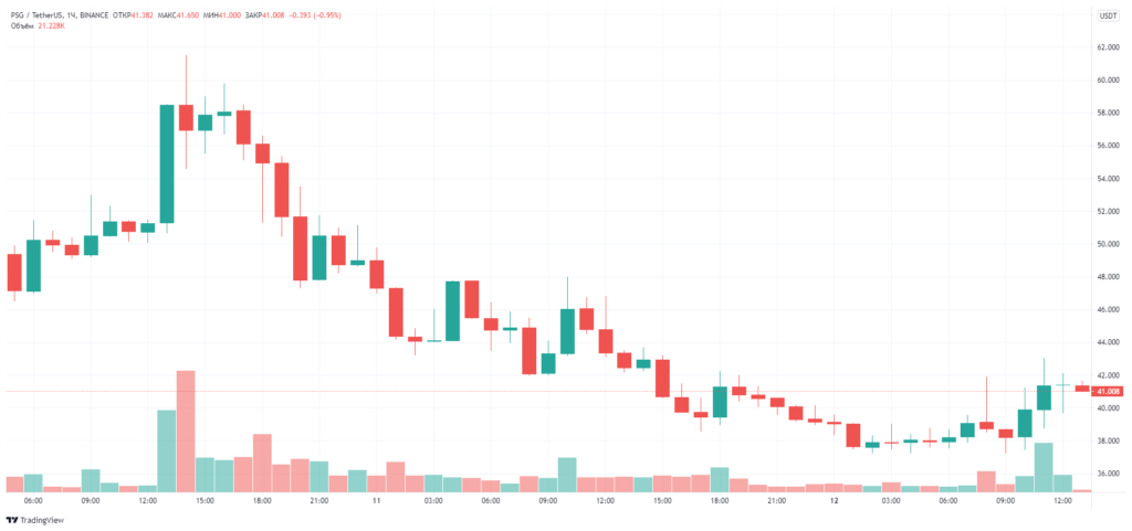 PSG以球迷代币的形式向梅西支付了一部分欢迎奖金