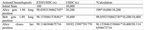 去中心化衍生品交易所不太可能在中短期内扰乱中心化交易