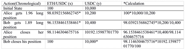 去中心化衍生品交易所不太可能在中短期内扰乱中心化交易