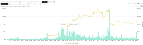 去中心化衍生品交易所不太可能在中短期内扰乱中心化交易