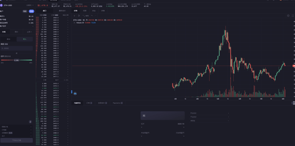 去中心化衍生品交易所不太可能在中短期内扰乱中心化交易